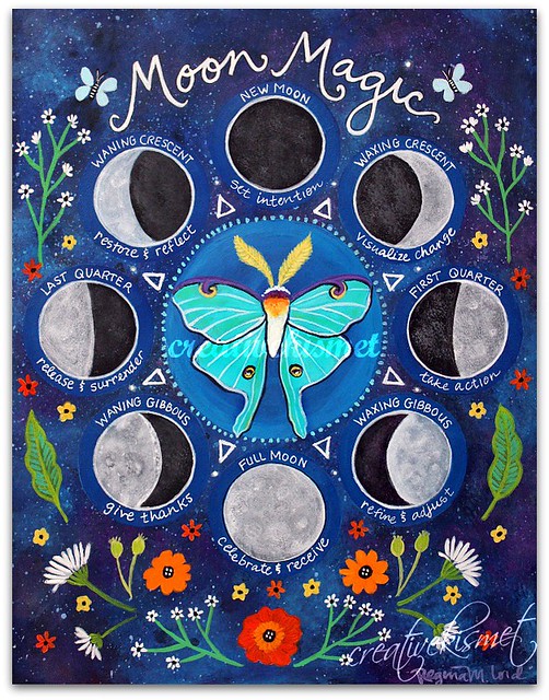 Moon Art by Regina Lord