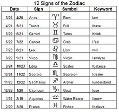 astrology zodiac dates
