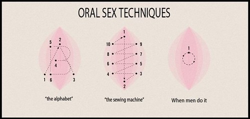 tecneques guys for sex Oral