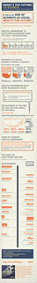 Infographic: What's the Future of Business | WTF! bit.ly/WTF… | Flickr
