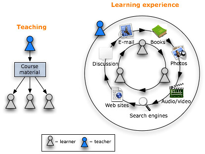 An introduction to the analysis of the student centered learning