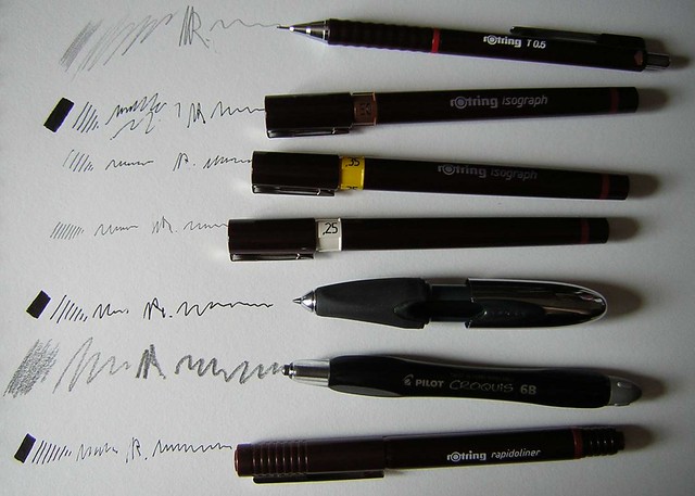 Pens and their marks
