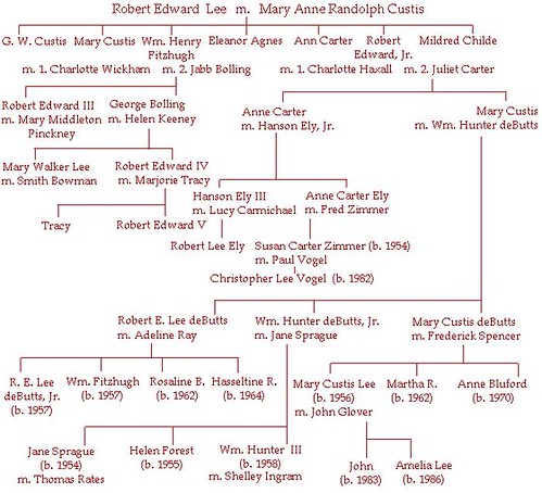 Robert E. Lee family tree | general Robert E. Lee family tre… | Flickr