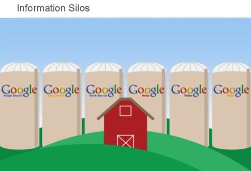 information silos