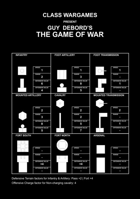The Game Of War