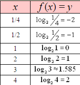 Logarithmic-Functions-2