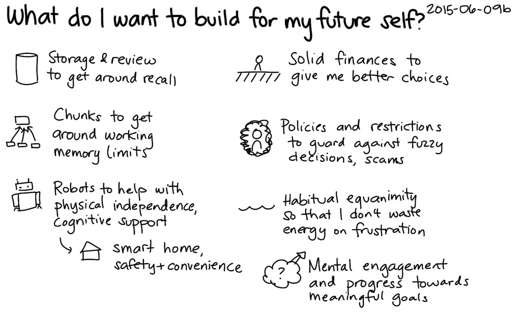 2015-06-09B What Do I Want To Build For My Future Self -2803