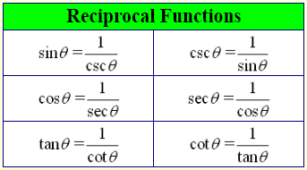 The Six Trigonometric Functions and Reciprocals-4