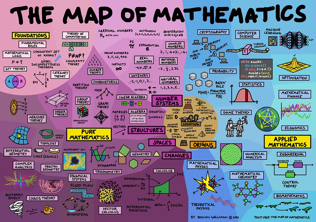 Map of Mathematics Poster