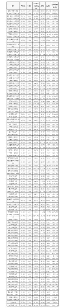 
Qinghai power grid 10-November 