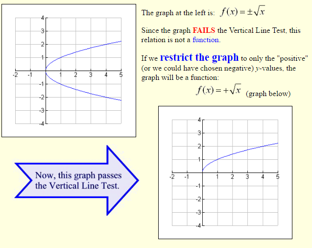 Graphing, Domain and Range of Functions-2