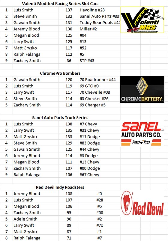 Charlestown, NH - Smith Scale Speedway Race Results 06/28 19062232419_7ee9e997ca_c