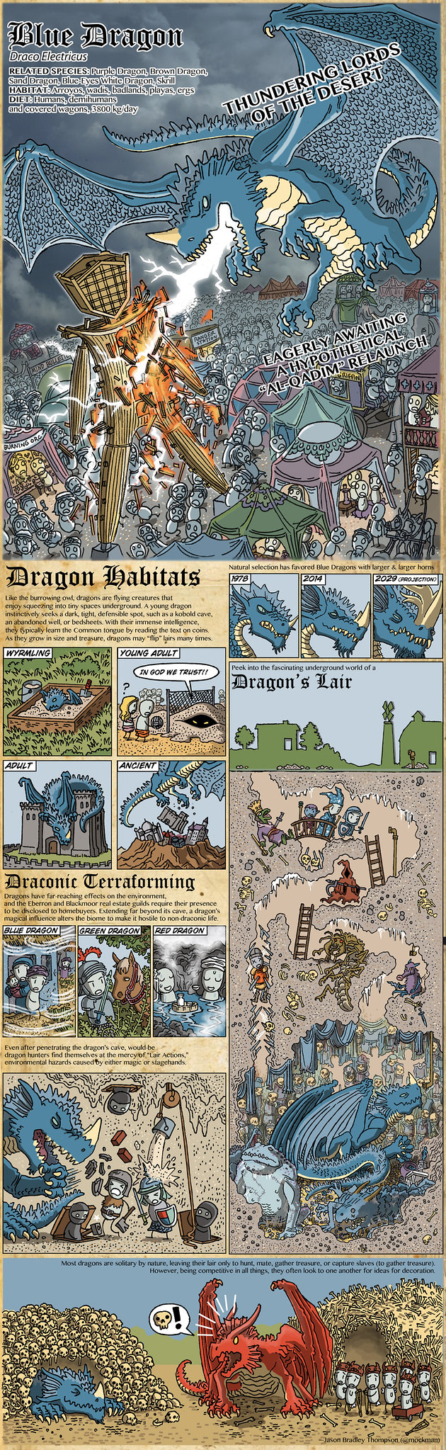 The Dragons of Dungeons & Dragons by Jason Thompson - Blue Dragon