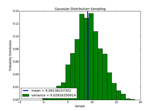 gauss_sample_1