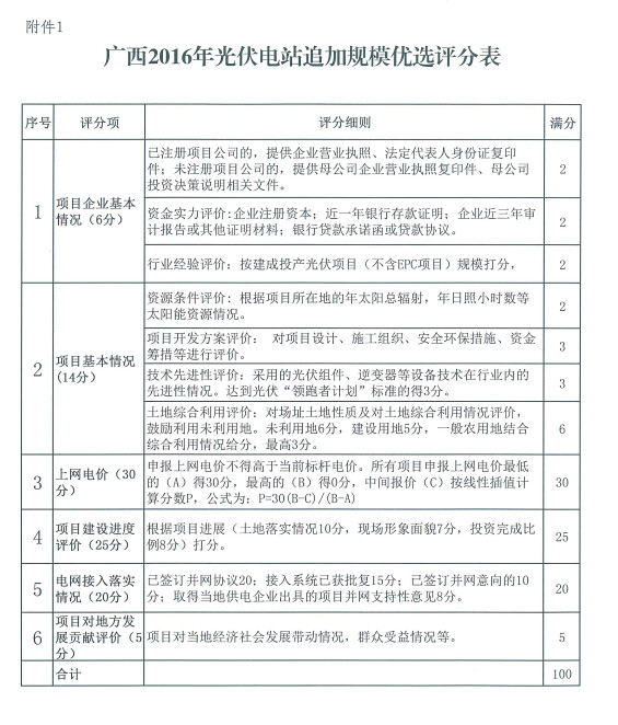 
Guangxi development and Reform Commission on 2016 PV additional construction scale of assessment notice