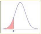 Binomial-Probability-normal-curve-4