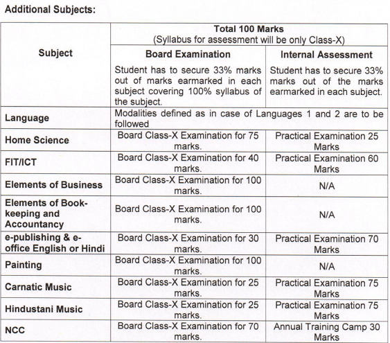 6th Additional Subjects