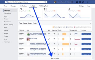 Find your Facebook Post Insights, learn how to advertise