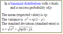 Binomial-Probability-normal-curve-5