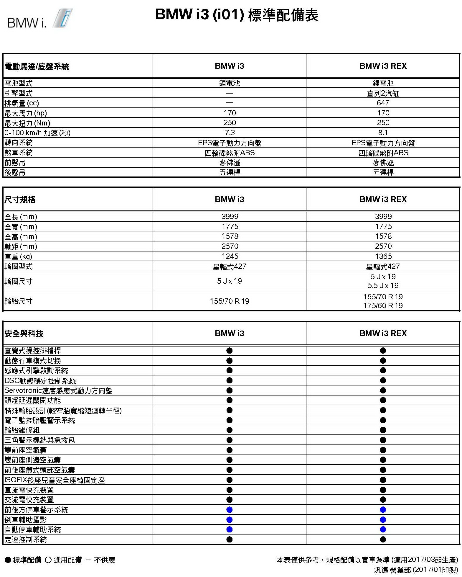 i3(i01)規格配備表(2017-01)_頁面_1