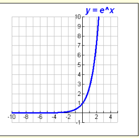 Exponential Functions-4