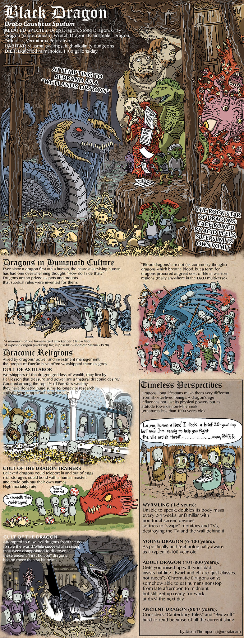 The Dragons of Dungeons & Dragons by Jason Thompson - Black Dragon
