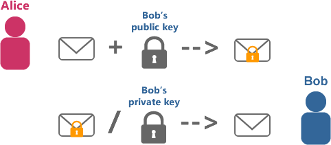 python encrypt and decrypt file with rsa public key