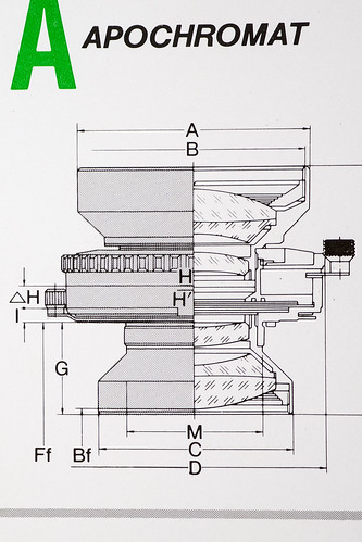 Diagram [fujinon・A 180mm F9]
