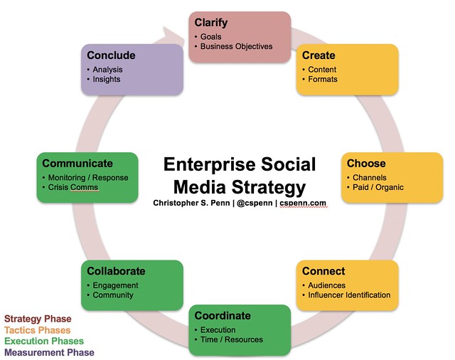 enterprise social media strategy.png