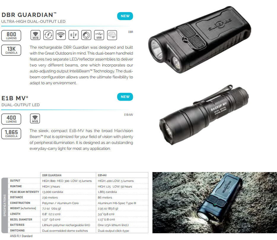 Surefire E1B MaxVision discussion | Candle Power Forums
