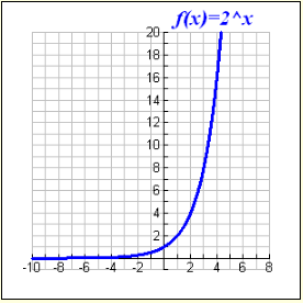 Exponential Functions-2