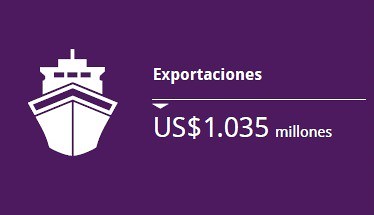 Exportaciones Minera Alumbrera 2014