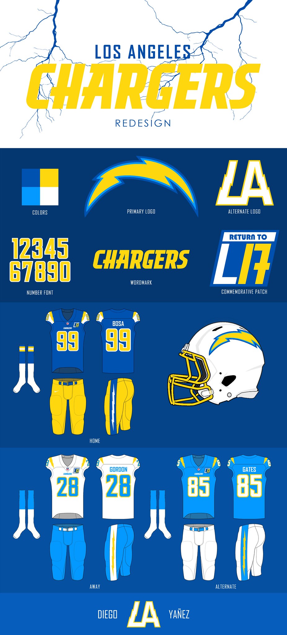 Uni Watch delivers the winning entries in the Chargers redesign contest -  ESPN