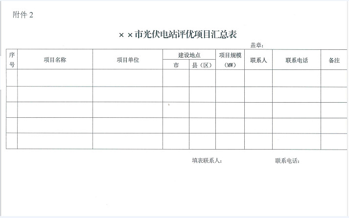 
Guangxi development and Reform Commission on 2016 PV additional construction scale of assessment notice