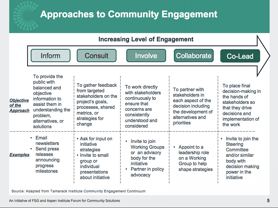 approaches-to-community-engagement-collectiveimpactforum-o-flickr