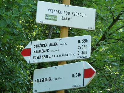 Typical signpost showing walking trails