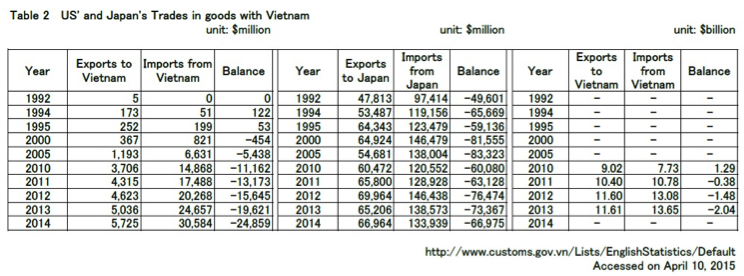 Image result for US Vietnam economic cooperation