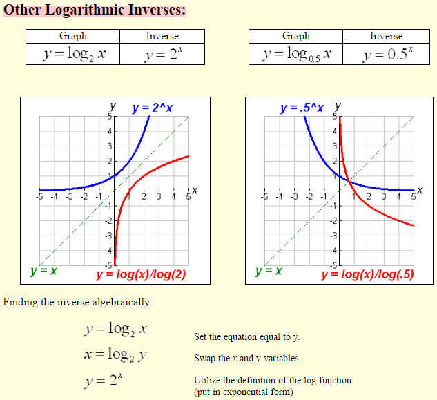 Logarithmic-Functions-7
