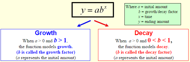 Examples Of Applications Of Exponential Functions A Plus Topper