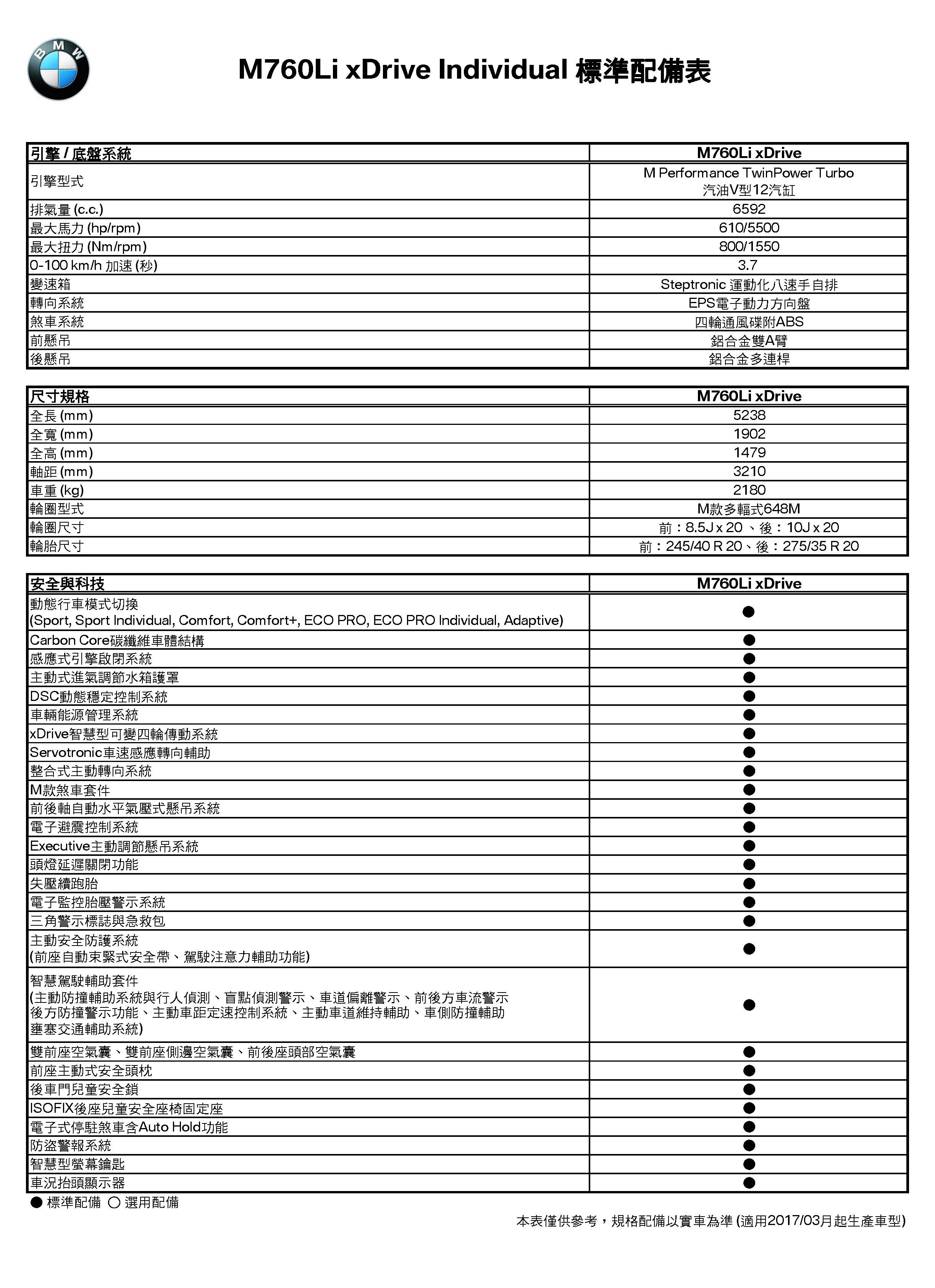 7系列(G12)M760Li xDrive規格配備表(2017-03)_頁面_1