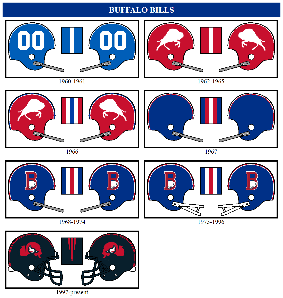 NFL helmet logo swap/mash-up - Concepts - Chris Creamer's Sports Logos ...