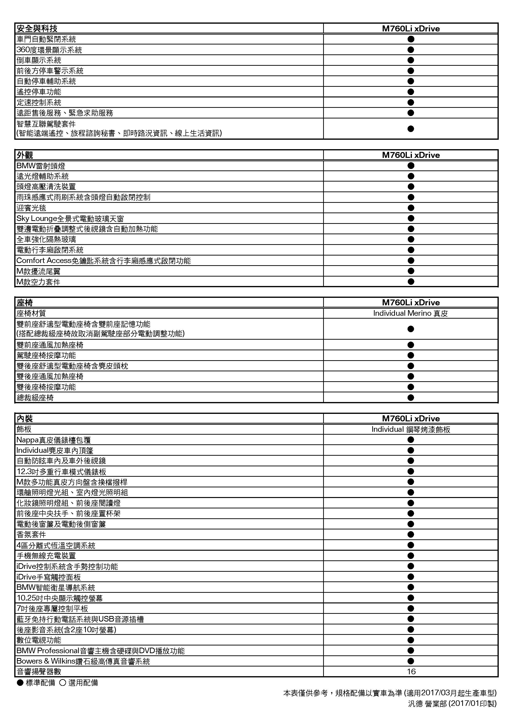 7系列(G12)M760Li xDrive規格配備表(2017-03)_頁面_2