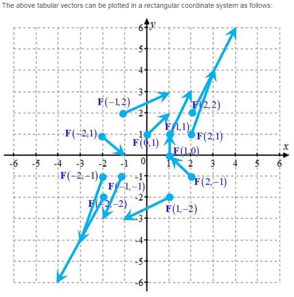 Stewart-Calculus-7e-Solutions-Chapter-16.1-Vector-Calculus-4E-2