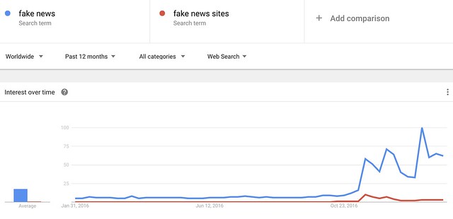 fake news google trends.png