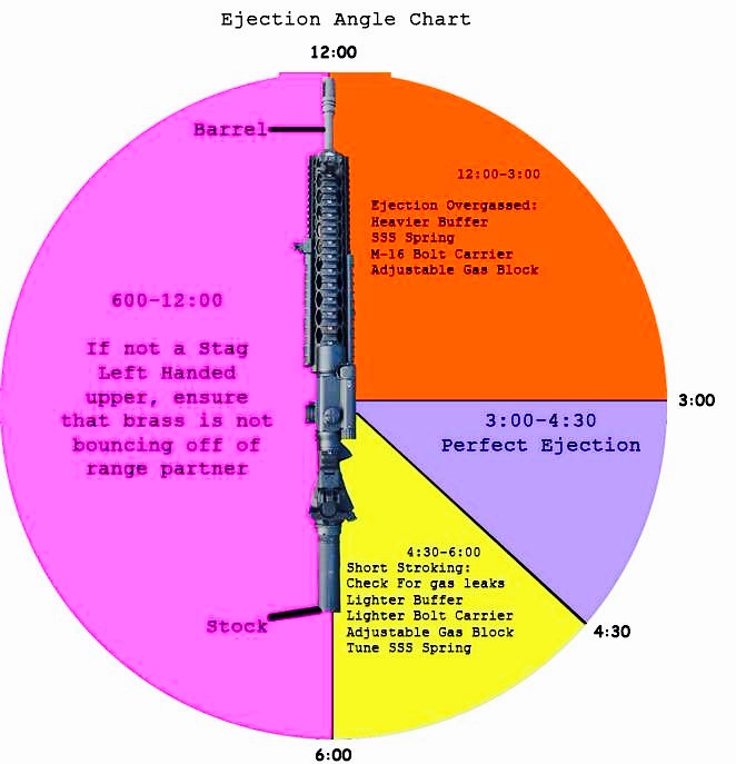 AR15 ejection pattern cedarcity55 Flickr