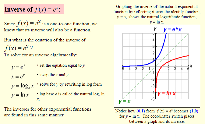 Exponential Functions-5