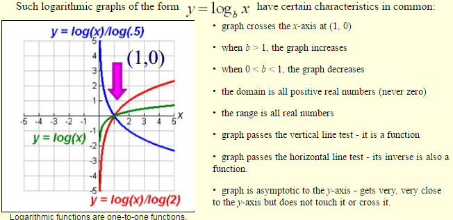 Logarithmic-Functions-4