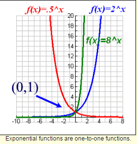 Exponential Functions-3