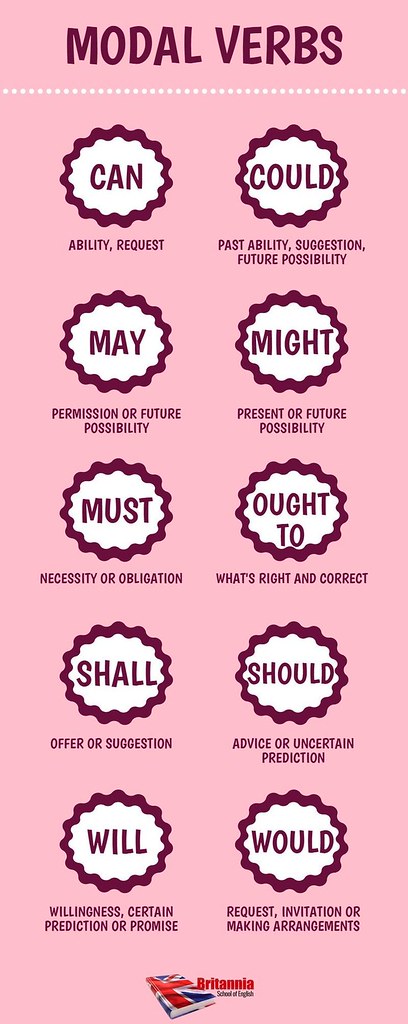 Image result for modal verbs