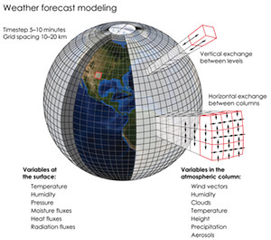 Cantner_WeatherModel